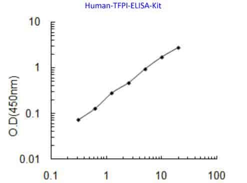Human TFPI ELISA Kit