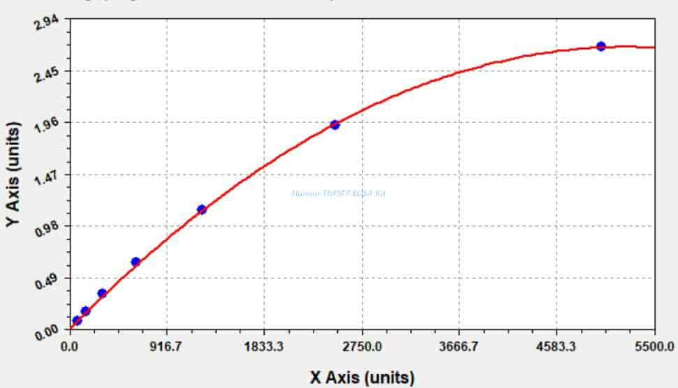 Human TNFSF7 ELISA Kit