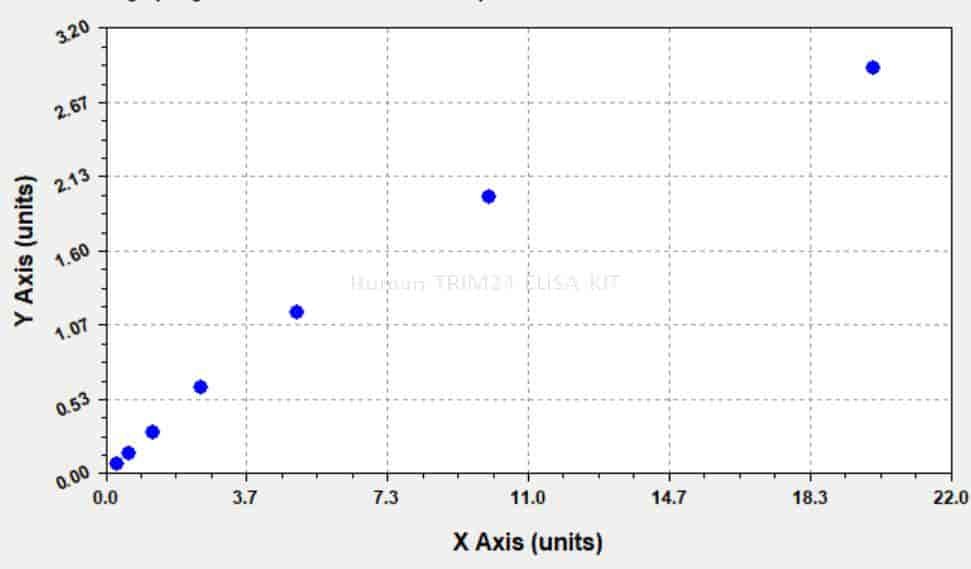 Human TRIM24 ELISA KIT