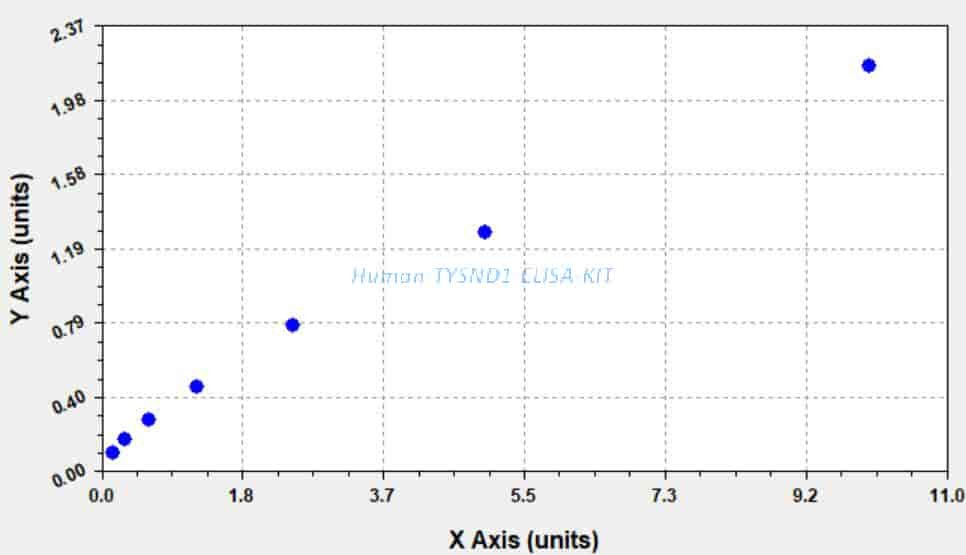 Human TYSND1 ELISA KIT