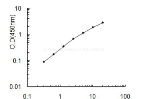 Human Tankyrase- 2, TNKS2 ELISA KIT
