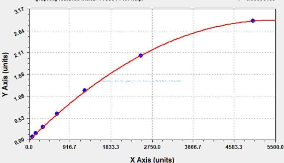 Human Testis- specific H1 histone, H1FNT ELISA KIT