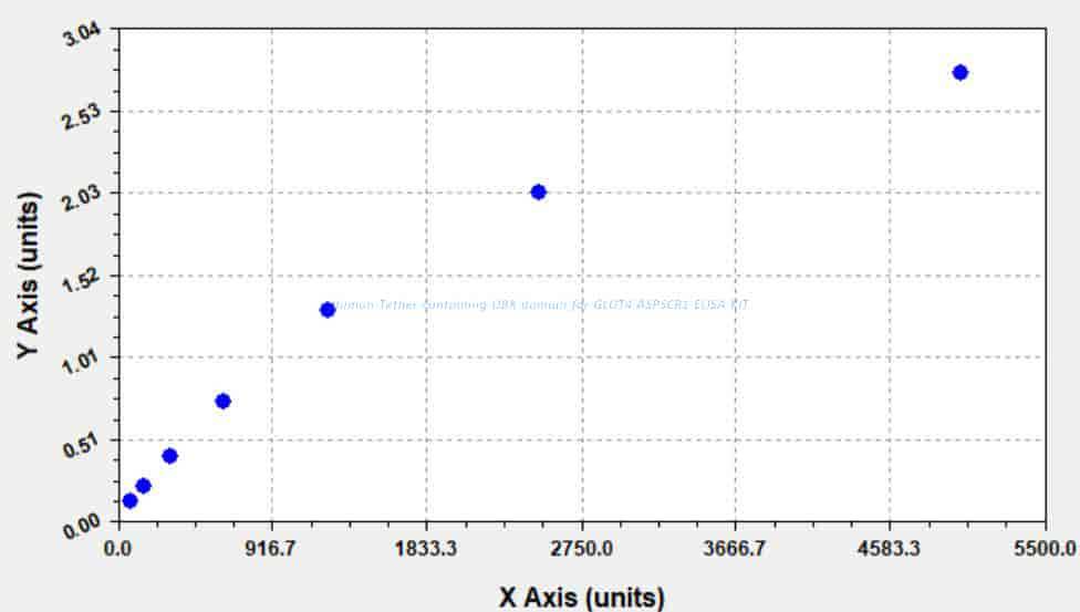 Human Tether containing UBX domain for GLUT4, ASPSCR1 ELISA KIT