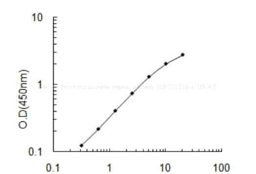 Human Tetratricopeptide repeat protein 21B, TTC21B ELISA KIT