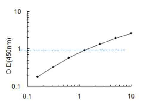 Human Thioredoxin domain- containing protein 3, TXNDC3 ELISA KIT