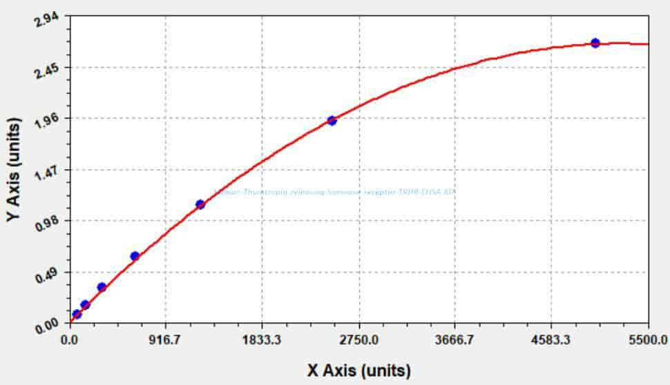 Human Thyrotropin- releasing hormone receptor, TRHR ELISA KIT