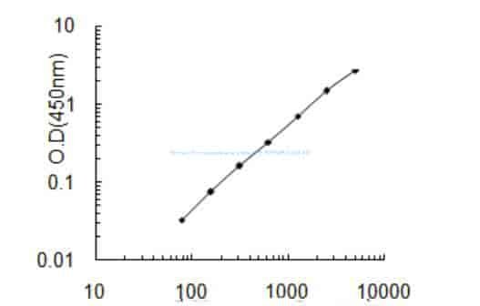 Human Transmembrane protein 9, TMEM9 ELISA KIT