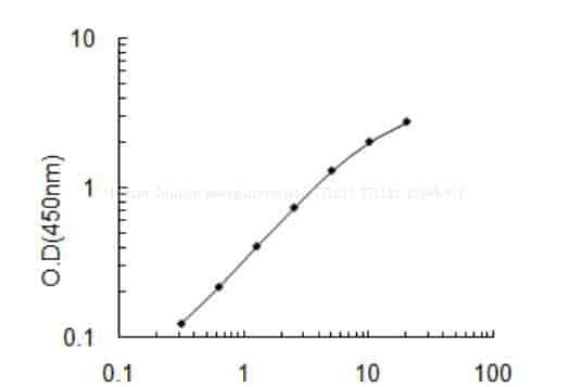 Human Tubulin polyglutamylase TTLL11, TTLL11 ELISA KIT