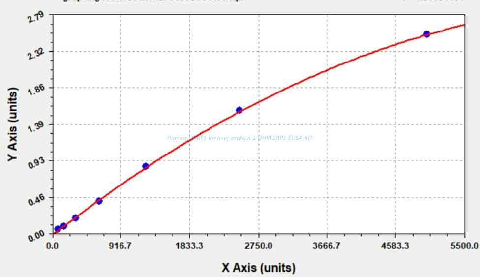 Human UHRF1- binding protein 1, UHRF1BP1 ELISA KIT