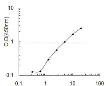 Human UPF0539 protein C7orf59, C7orf59 ELISA KIT