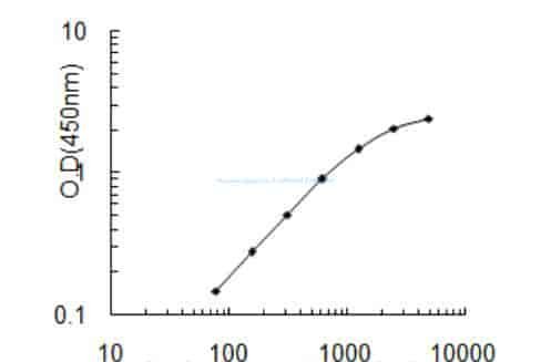 Human Ubiquilin- 1, UBQLN1 ELISA KIT