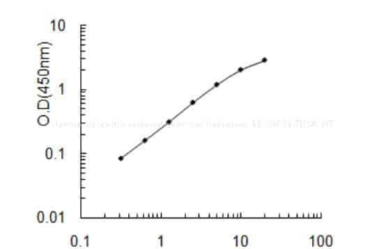 Human Ubiquitin carboxyl- terminal hydrolase 33, USP33 ELISA KIT Human Ubiquitin carboxyl- terminal hydrolase 33, USP33 ELISA KIT