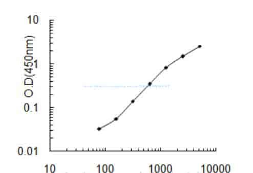 Human Ubiquitin- conjugating enzyme E2 K, UBE2K ELISA KIT