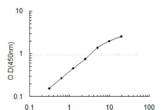 Human Uncharacterized protein C12orf69, C12orf69 ELISA KIT