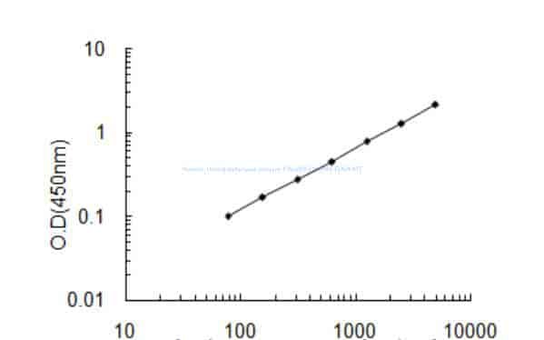 Human Uncharacterized protein C9orf84, C9orf84 ELISA KIT