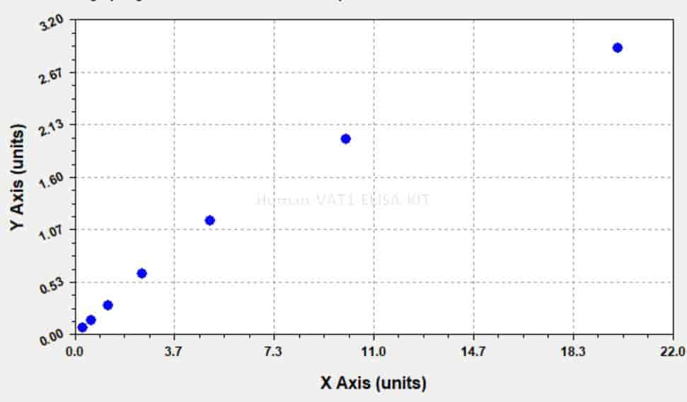 Human VAT1 ELISA KIT