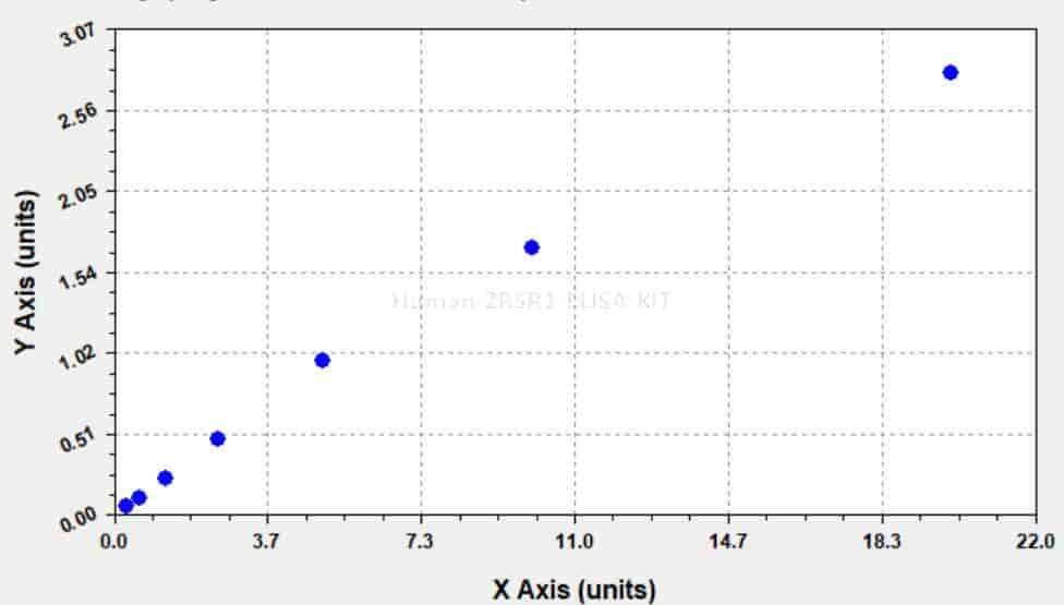 Human ZRSR1 ELISA KIT