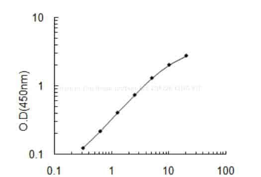 Human Zinc finger protein 226, ZNF226 ELISA KIT