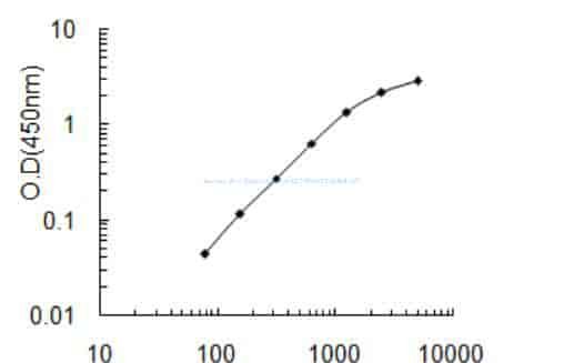 Human Zinc finger protein 627, ZNF627 ELISA KIT