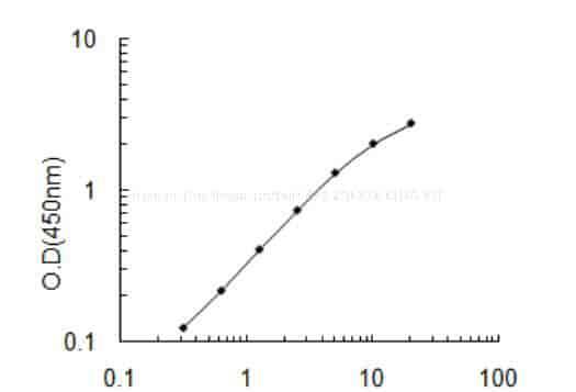 Human Zinc finger protein 878, ZNF878 ELISA KIT