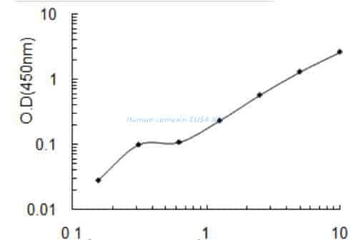 Human calnexin ELISA Kit
