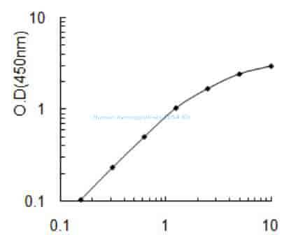 Human hemagglutinin ELISA Kit