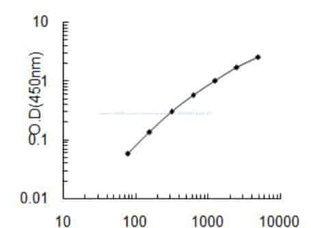 Human mTERF domain- containing protein 2, MTERFD2 ELISA KIT