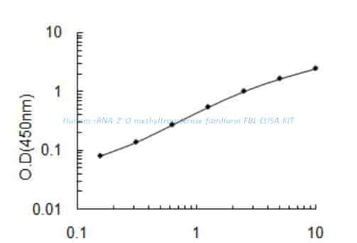 Human rRNA 2'- O- methyltransferase fibrillarin, FBL ELISA KIT