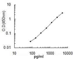 Human INT6 ELISA KIT