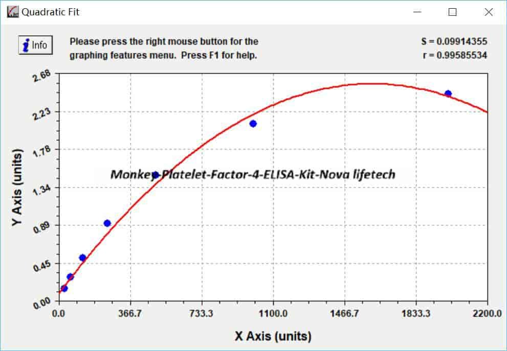 Monkey Platelet Factor 4 ELISA Kit