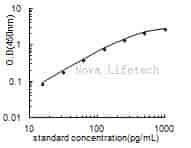 TNFRSF1A ELISA Kit| Monkey Tumor Necrosis Factor Receptor Superf