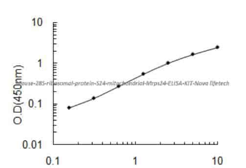 Mouse 28S ribosomal protein S24, mitochondrial, Mrps24 ELISA KIT