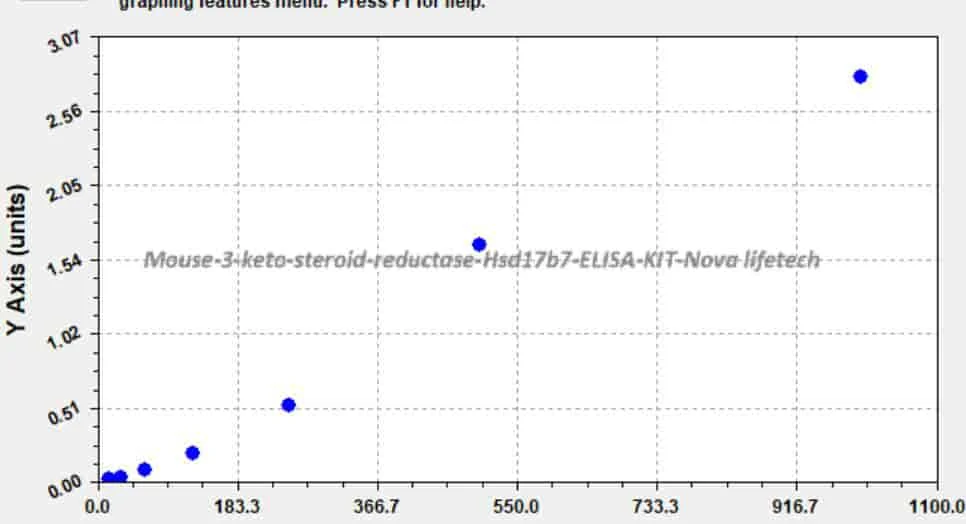 Mouse 3- keto- steroid reductase, Hsd17b7 ELISA KIT