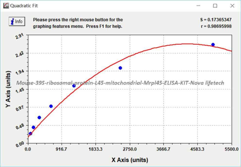Mouse 39S ribosomal protein L45, mitochondrial, Mrpl45 ELISA KIT