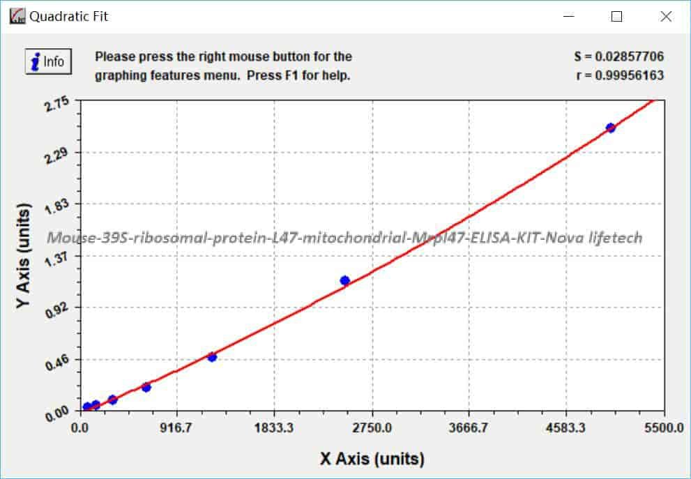Mouse 39S ribosomal protein L47, mitochondrial, Mrpl47 ELISA KIT