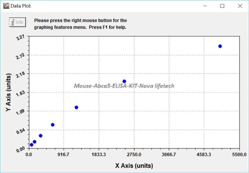 Mouse Abca5 ELISA KIT