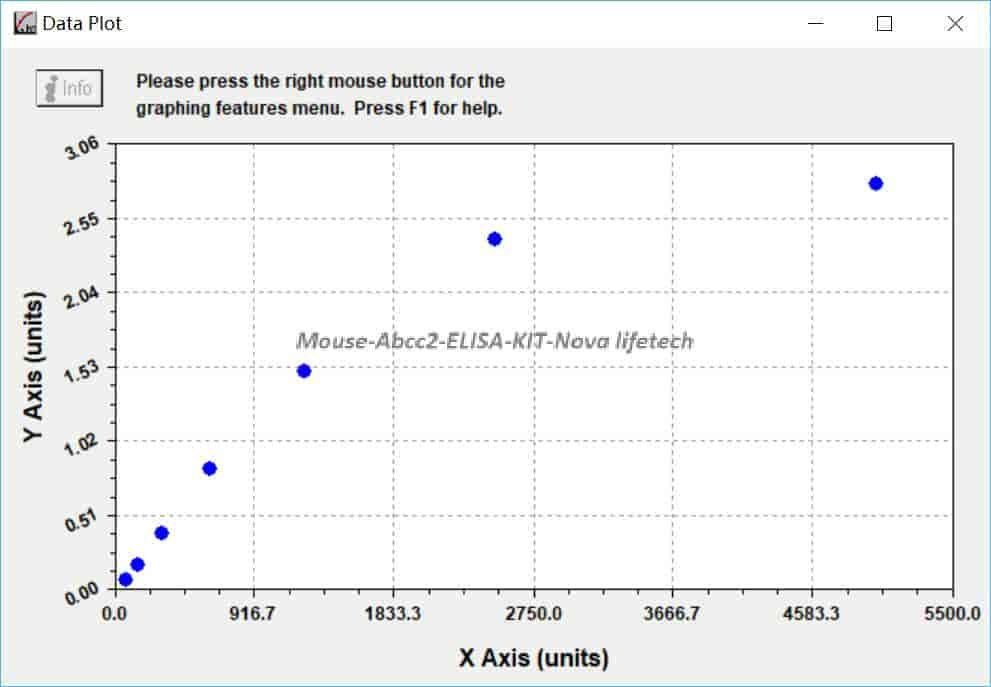 Mouse Abcc2 ELISA KIT
