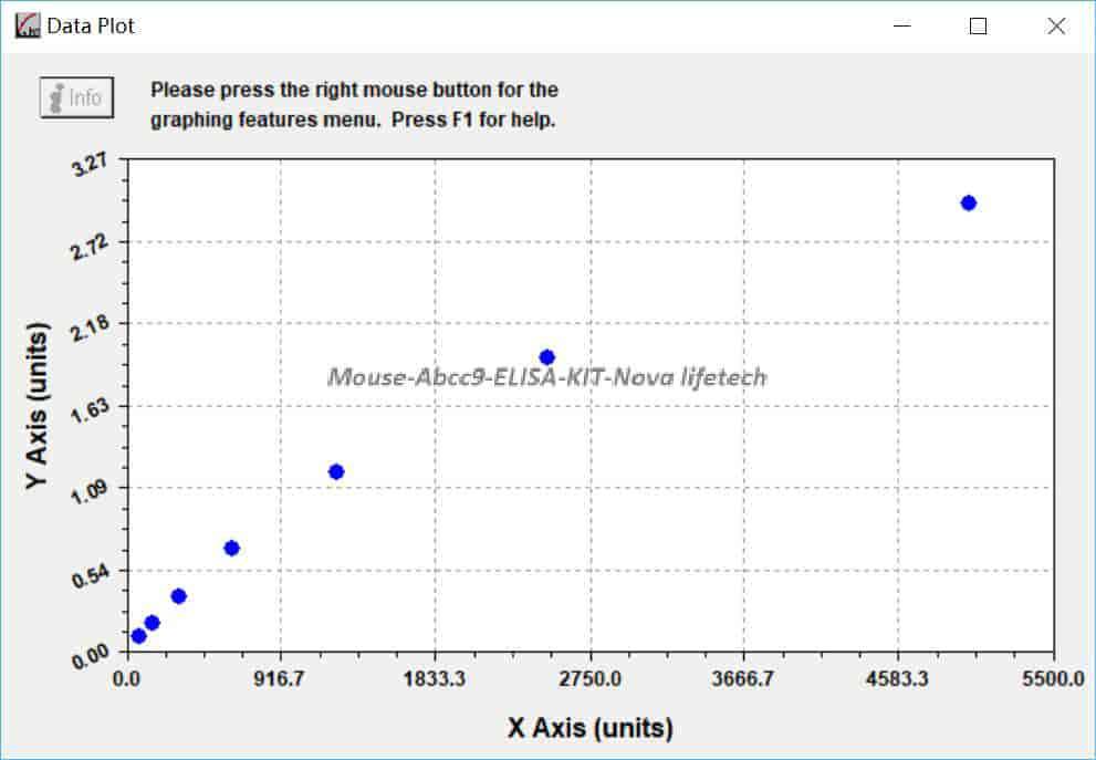 Mouse Abcc9 ELISA KIT