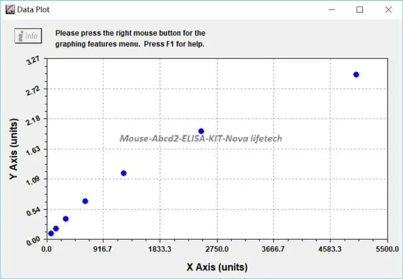 Mouse Abcd2 ELISA KIT