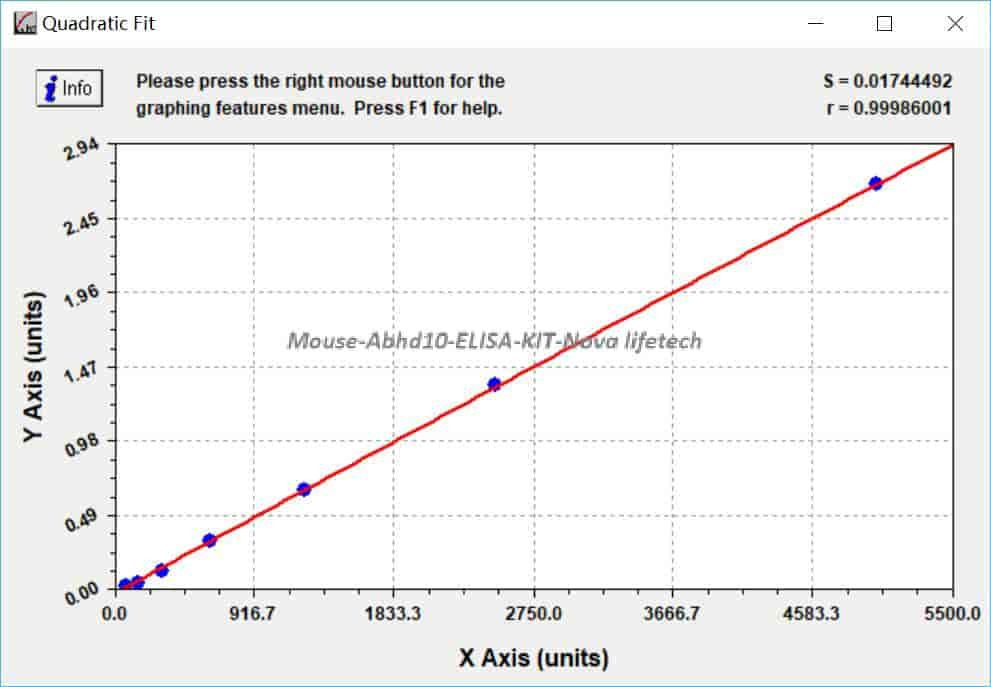 Mouse Abhd10 ELISA KIT