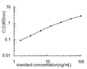 Mouse Acta2 ELISA Kit