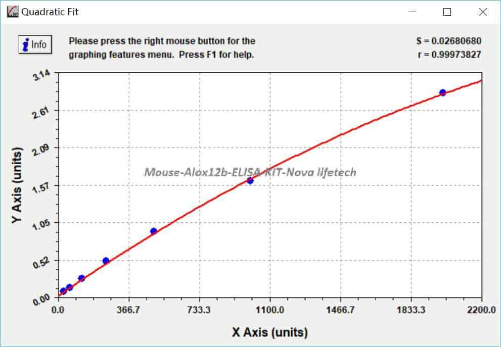 Mouse Alox12b ELISA KIT