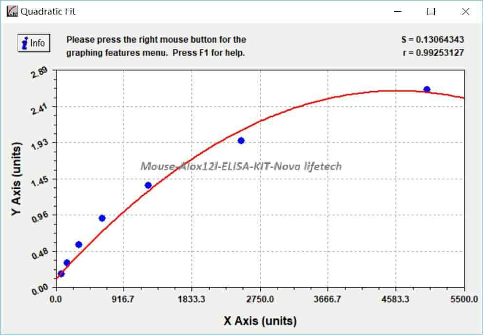 Mouse Alox12l ELISA KIT