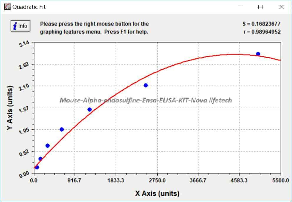 Mouse Alpha- endosulfine, Ensa ELISA KIT