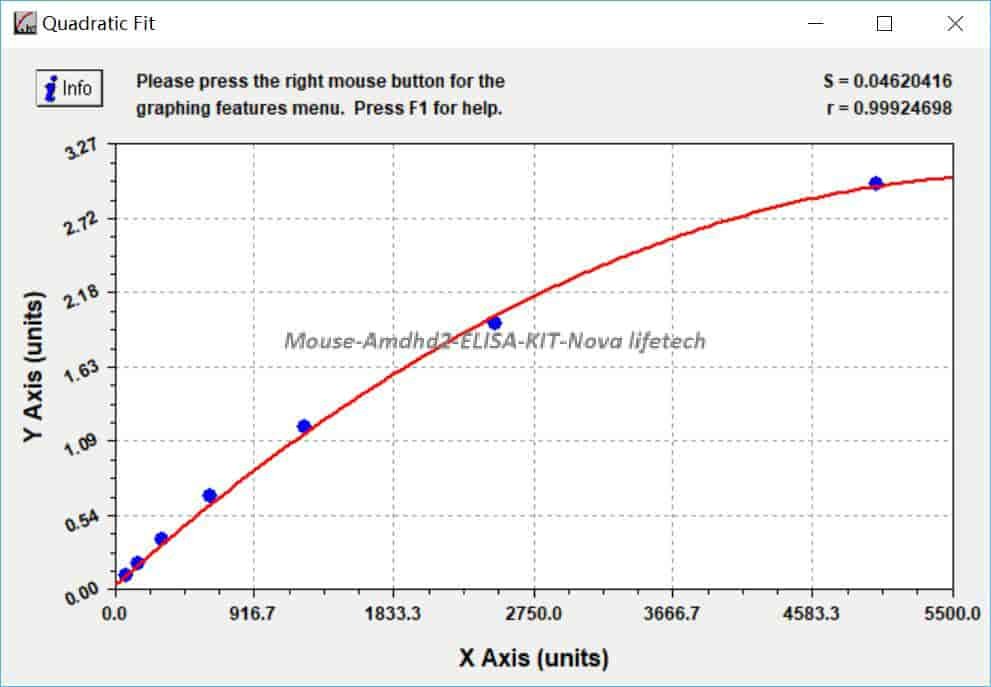 Mouse Amdhd2 ELISA KIT