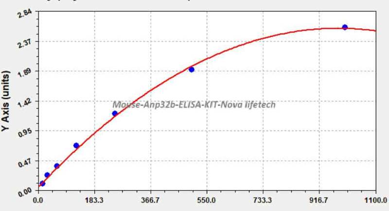 Mouse Anp32b ELISA KIT