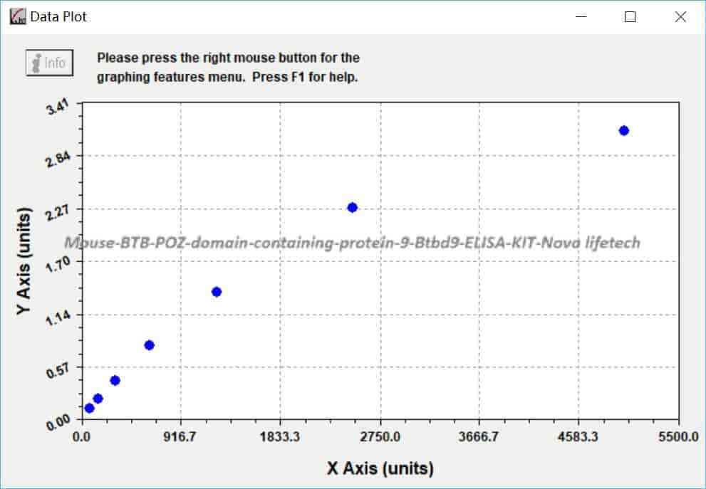 Mouse BTB/POZ domain- containing protein 9, Btbd9 ELISA KIT