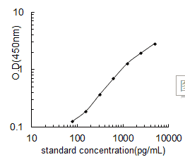 Mouse Bcl2a1 ELISA Kit