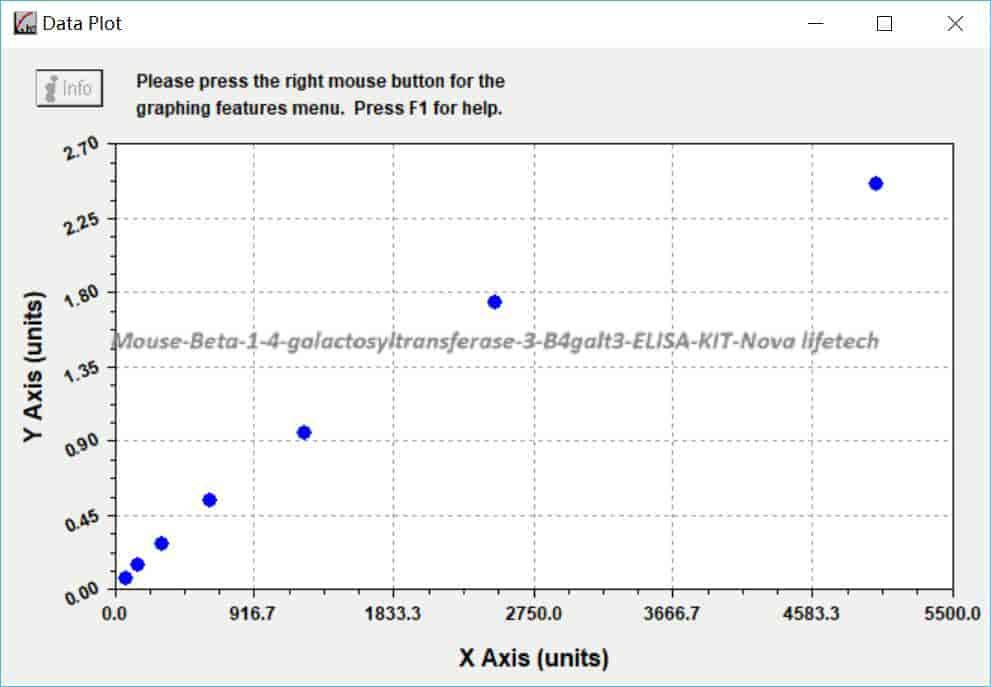 Mouse Beta- 1,4- galactosyltransferase 3, B4galt3 ELISA KIT