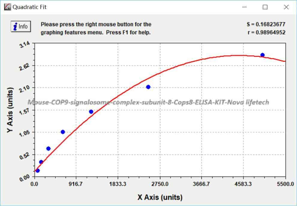 Mouse COP9 signalosome complex subunit 8, Cops8 ELISA KIT